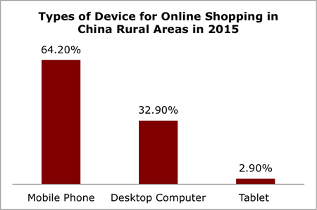 Chinese Luxury Consumer Online Behavior